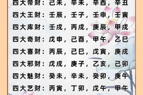 财气通门户的八字特征