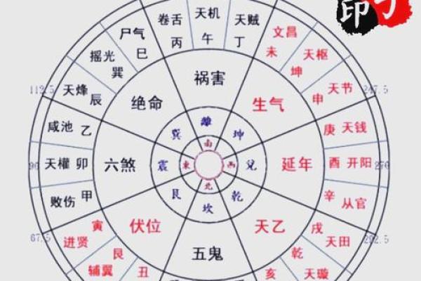 阳宅风水口诀，能助你一臂之力