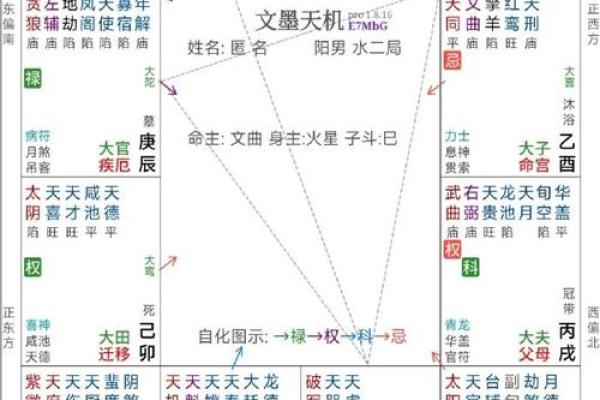 紫薇斗数配偶父母