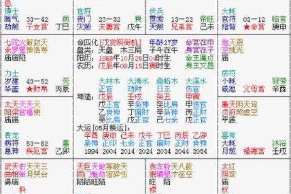 紫薇斗数配偶父母