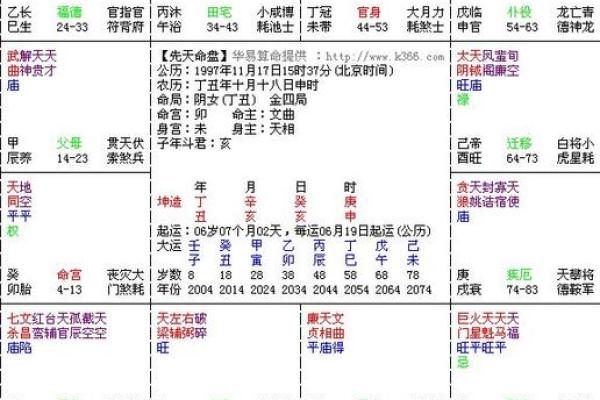 紫微命盘和紫薇斗数盘