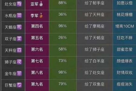 什么星座最好命 什么星座颜值最高