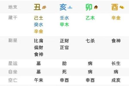 八字“岁德正官”和“时上七杀”有何区别？
