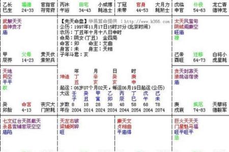 紫微命盘和紫薇斗数盘