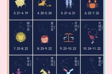 六月是什么星座 六月是什么星座的
