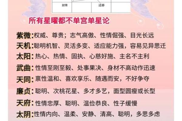 紫薇斗数命宫主星太阳