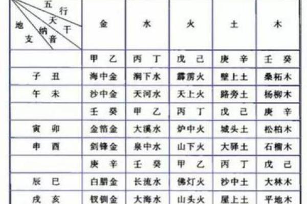 纳音八字