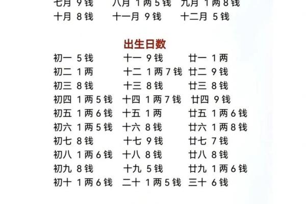 免费农历称骨八字算命,称骨算命八字算终身免费