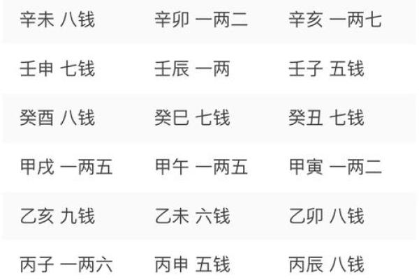 免费农历称骨八字算命,称骨算命八字算终身免费
