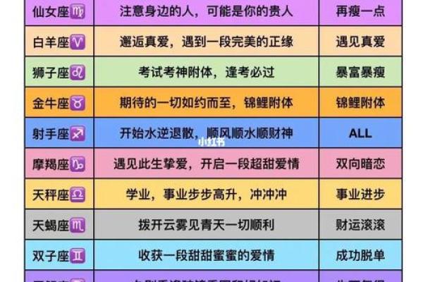 六月九号是哪个星座