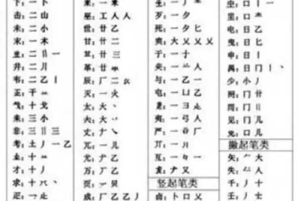 姓名学文字笔画字库-姓名学-姓名分析姓名