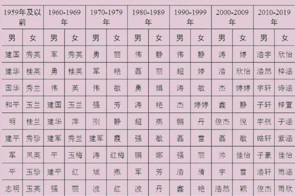 姓名学文字笔画字库-姓名学-姓名分析姓名