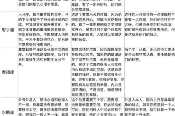 上升太阳星座查询表
