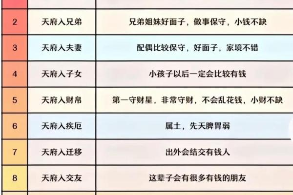 紫微斗数疾厄宫什么星都没有