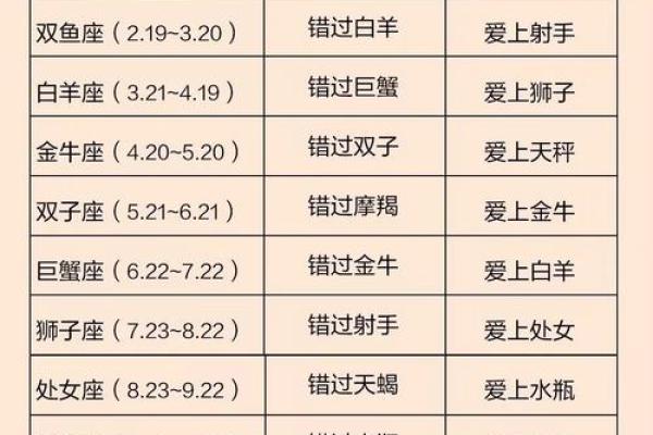 喜欢投机取巧的三个星座，思维奇特，目光长远