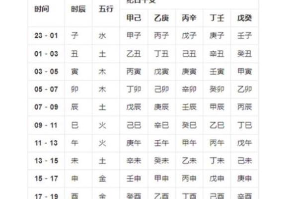 八字日德