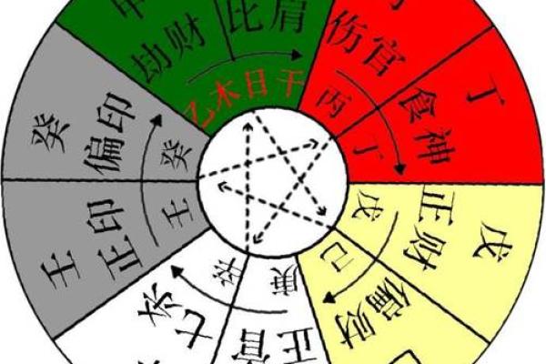 周公八字算命 周公八字算命