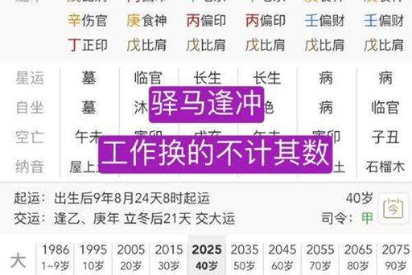 周公八字算命 周公八字算命