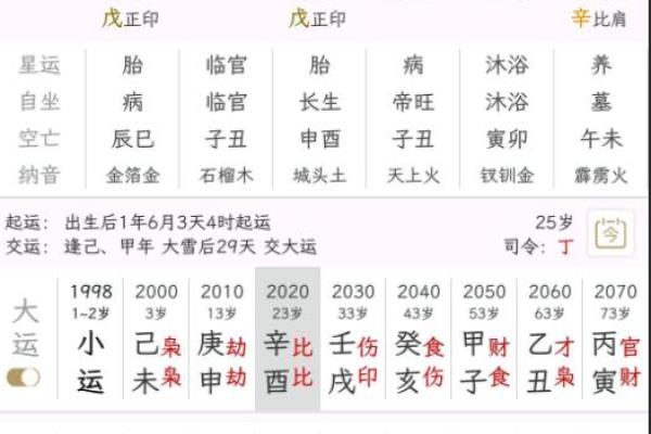 看八字喜用神 看八字喜用神