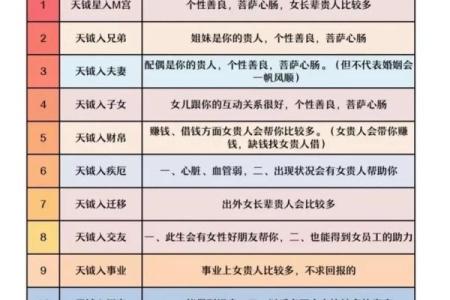 紫薇斗数和太乙神数区别