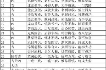 周易手机号码测试吉凶