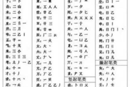 姓名学文字笔画字库-姓名学-姓名分析姓名
