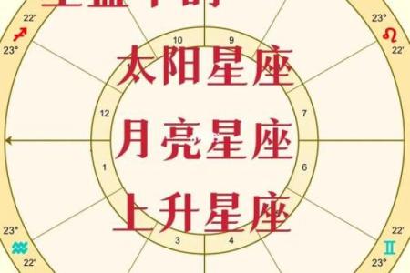 上升太阳星座查询表