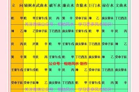 地理风水大师等级