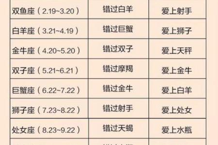 喜欢投机取巧的三个星座，思维奇特，目光长远