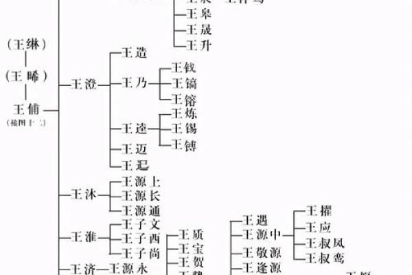 皇甫姓氏的家谱记载和字辈排行-姓名学-华易算命网姓名 皇甫姓氏的家谱记载和字辈排行-姓名学-华易算命网姓名