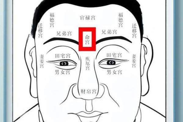 男士风水眉,男士风水眉文案 男士风水眉,男士风水眉文案