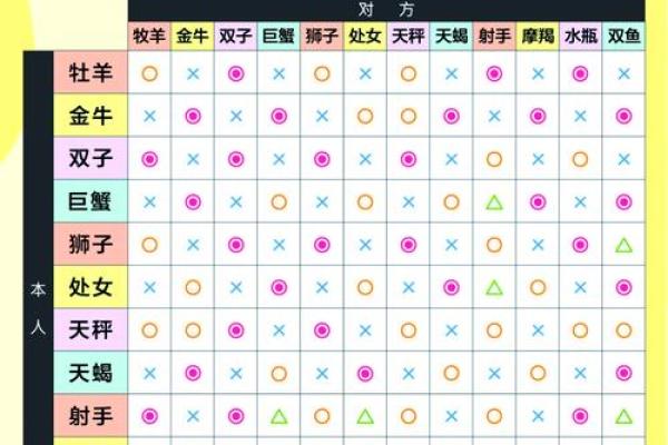 哪个星座最合天秤座眼缘? 哪个星座最合天秤座眼缘?