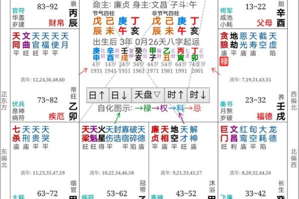 紫微斗数:特别提醒!家里有孩子的,最好尽早看看孩子的命盘 紫微斗数:特别提醒!家里有孩子的,最好尽早看看孩子的命盘