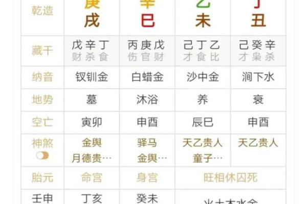 不成格的八字 不成格的八字