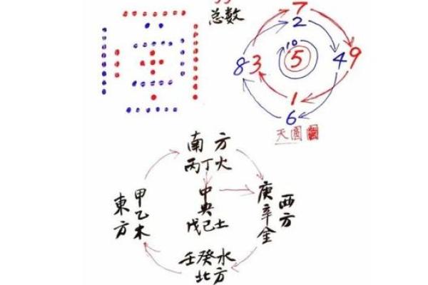 夫妻买房楼层风水 夫妻买房楼层风水