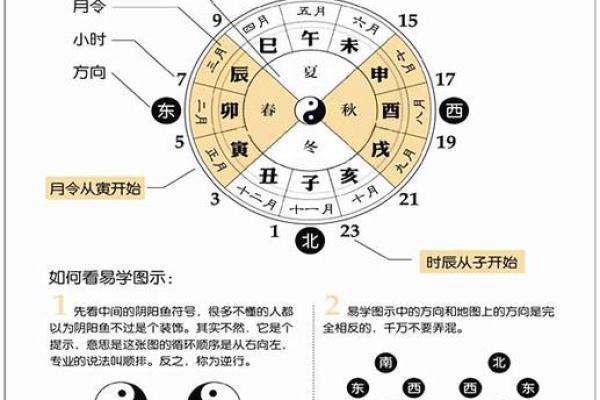 算命软件的算法 算命软件的算法