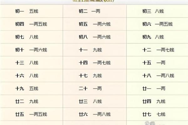 算命软件的算法 算命软件的算法