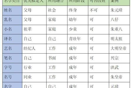 皇甫姓氏的家谱记载和字辈排行-姓名学-华易算命网姓名