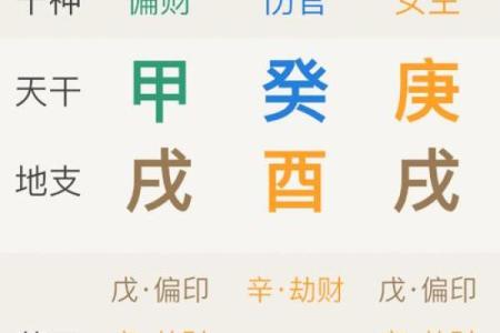 算命绝技披露,印星解析!
