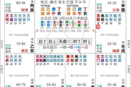 紫微斗数:特别提醒!家里有孩子的,最好尽早看看孩子的命盘