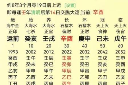 不成格的八字