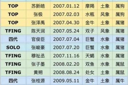 四月份是什么星座 四月份是什么星座男生