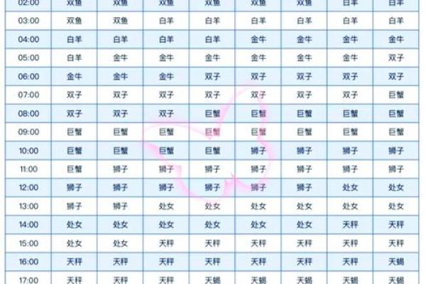 弟一星座网6月份运势如何 弟一星座网6月份运势如何