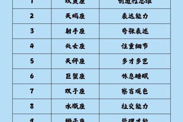 12星座单身率调查,看看你处于哪个档位 12星座单身率调查,看看你处于哪个档位