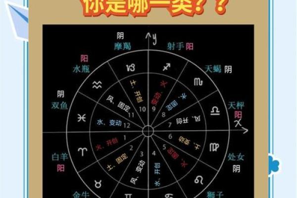 12星座单身率调查,看看你处于哪个档位 12星座单身率调查,看看你处于哪个档位
