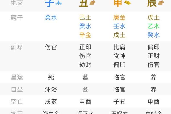怎么看八字带佛骨,命带佛骨的日柱 怎么看八字带佛骨,命带佛骨的日柱