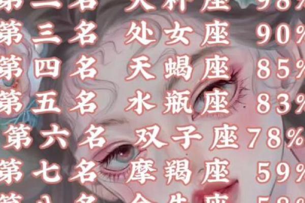 12星座的闪婚指数!快看你排第几 12星座的闪婚指数!快看你排第几