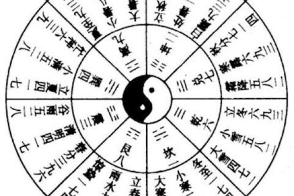 算命节气 算命节气