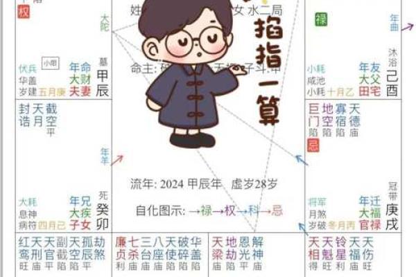 八字里命宫位置在哪 八字命盘命宫在哪 八字里命宫位置在哪 八字命盘命宫在哪