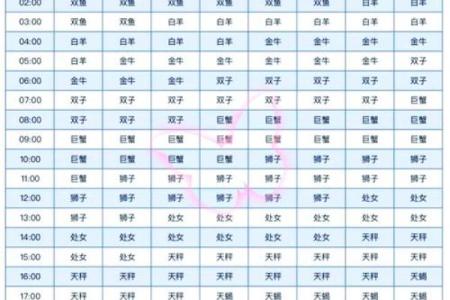 弟一星座网6月份运势如何